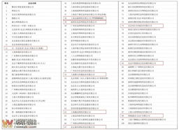 2012年中國互聯網信息服務收入前百家企業榜單發布，宜賓零距離網絡公司成功入圍